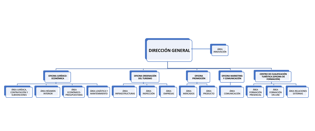Sin descripci�n