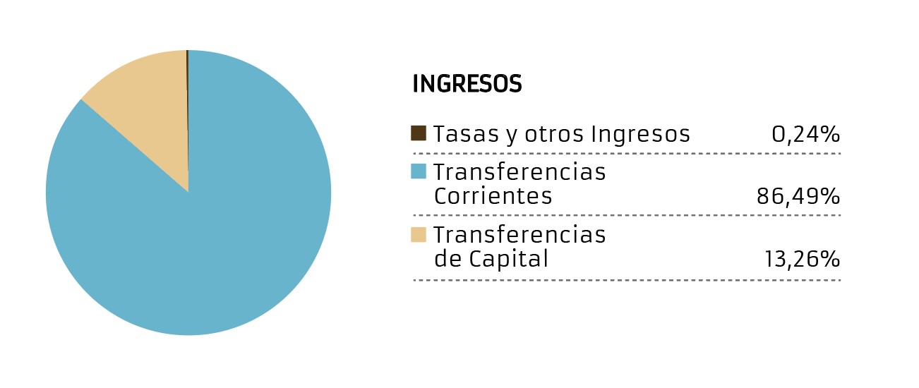 Sin descripci�n